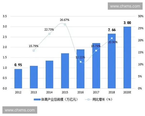 体育项目投资新机遇探索与未来发展趋势分析 体育项目投资新机遇探索与未来发展趋势分析