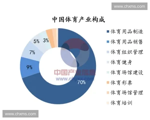 新时代背景下我国体育产业政策创新发展与高质量建设路径研究