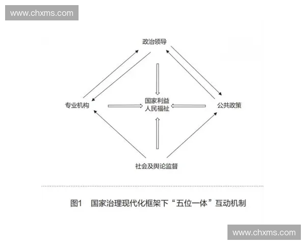 以监督体系为核心推动社会治理现代化的路径与策略研究