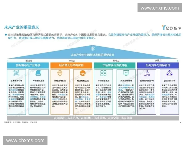聚焦前沿技术迭代推动产业创新升级趋势分析与未来发展机遇洞察研