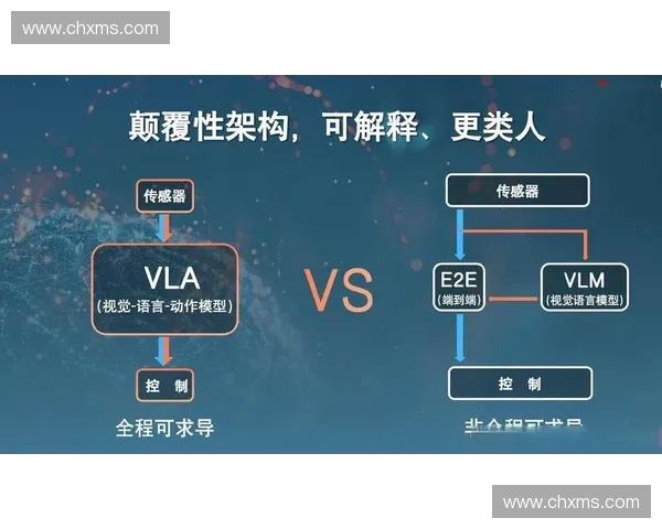 围绕动作响应构建智能系统多场景交互优化策略综合应用研究方法探