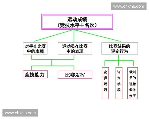 基于运动能力分析的个性化训练方案优化与运动表现提升策略研究