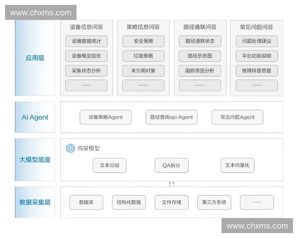 围绕比赛战略图构建团队竞赛全局规划与执行策略框架体系优化方案