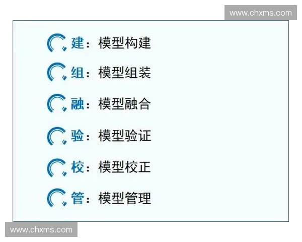 基于回球轨迹变化的智能比赛策略分析与应用模型构建研究方法探讨 基于回球轨迹变化的智能比赛策略分析与应用模型构建研究方法探讨