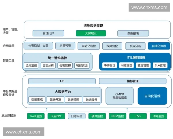 以设备状态监测为核心的智能运维与安全管理新体系建设与应用实践 以设备状态监测为核心的智能运维与安全管理新体系建设与应用实践