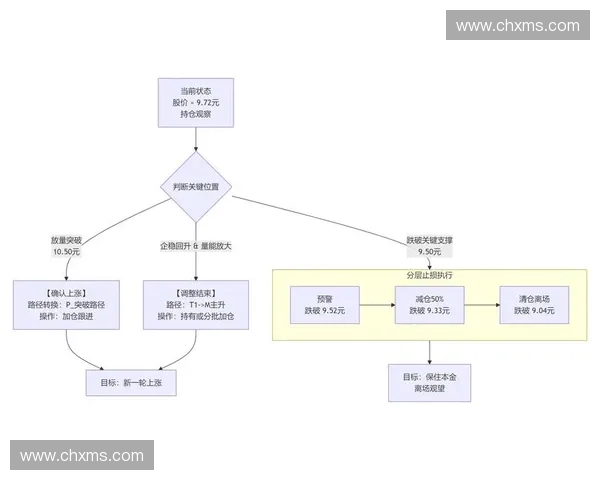 以体育风控系统为核心的赛事安全监测与智能决策新模式研究