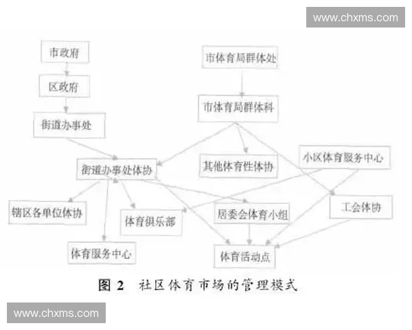 以体育激励政策推动全民健康与竞技体育协同高质量发展研究 以体育激励政策推动全民健康与竞技体育协同高质量发展研究