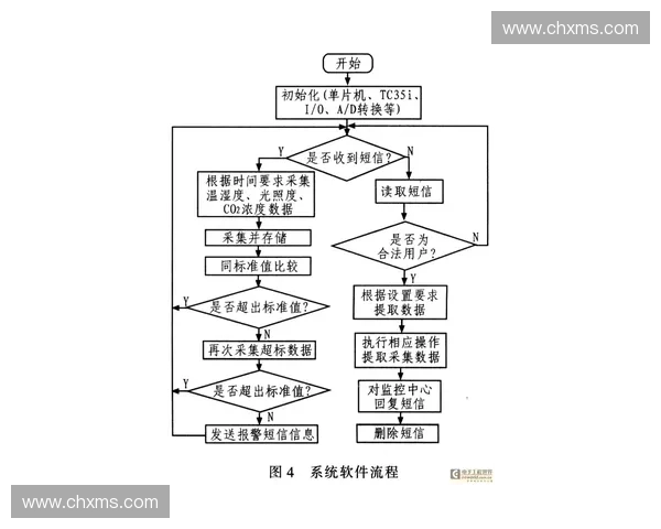 以生理监测模块为核心的智能健康状态实时感知与分析系统研究