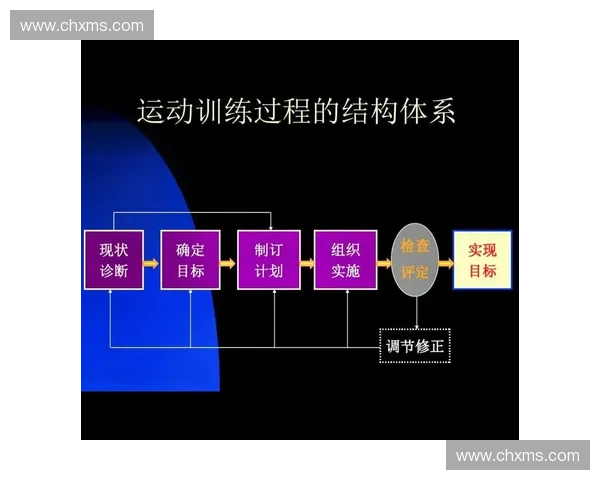 科学周期训练计划:提升运动表现与体能的系统性方案解析 科学周期训练计划:提升运动表现与体能的系统性方案解析